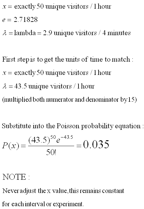 Example of Poisson Distribution 