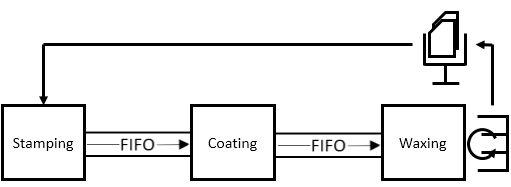 Basic Pull System