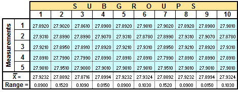 Rational Subgroups