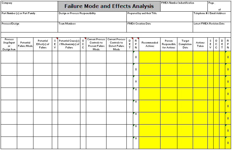 Revised FMEA - fill in YELLOW portion in Control Phase