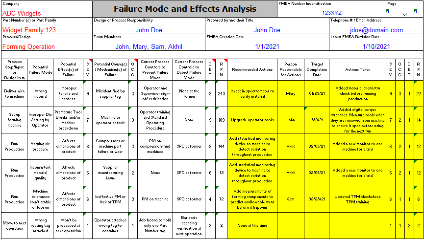 Fmea Excel Template