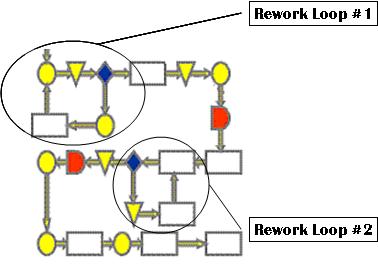Rework Loops in a Process Map