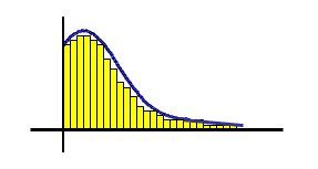 Right-Skewed Distribution