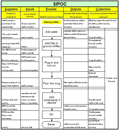 SIPOC Template