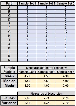 Sample Statistics in Excel