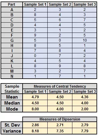 Using Excel to calculate mean, median, mode, standard deviation, and variance.