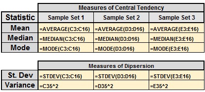 Sample statistics in Excel showing formulas