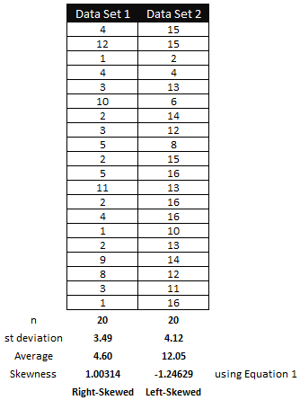 Skewness in statistics