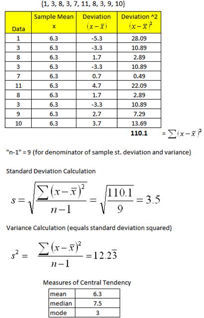 Standard Deviation, Variance, Dispersion