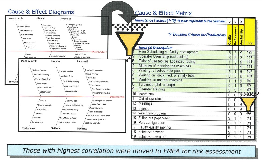 Example Fishbone Diagram