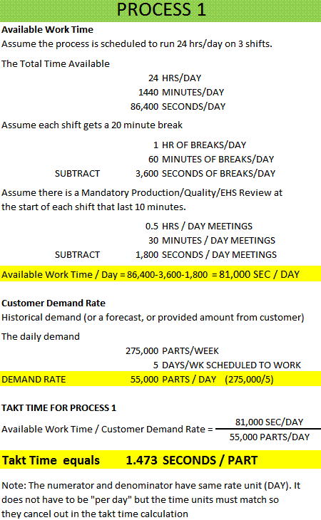 Example Takt Time Calculation. Get a Takt Time Calculator to model various scenarios of Line Balancing.