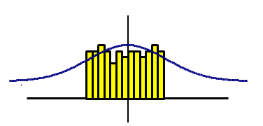 Uniform Distribution