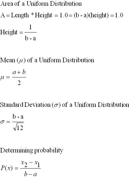 Uniform Distribution