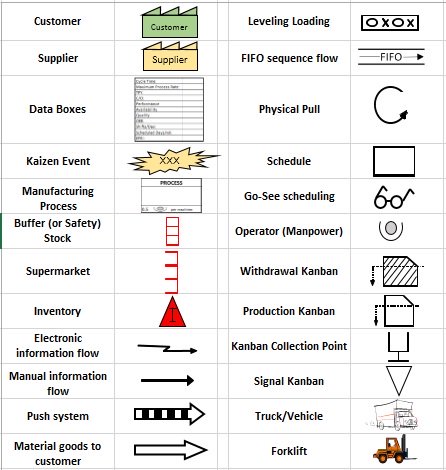 Download Value Stream Map Icons and Symbols