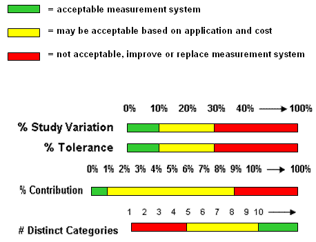 Variable Gage R&R Criteria