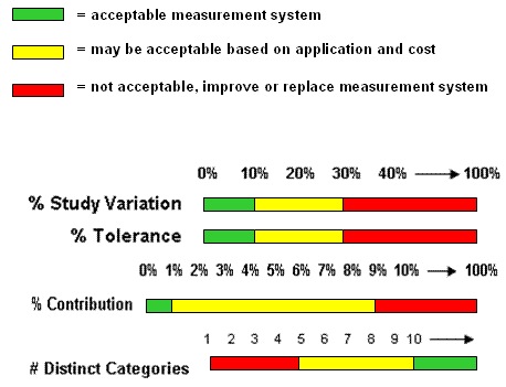 msa gage tolerance