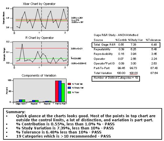 Variable Gage R&R Evaluation