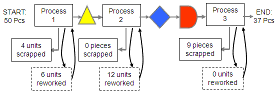 Throughput Yield Example